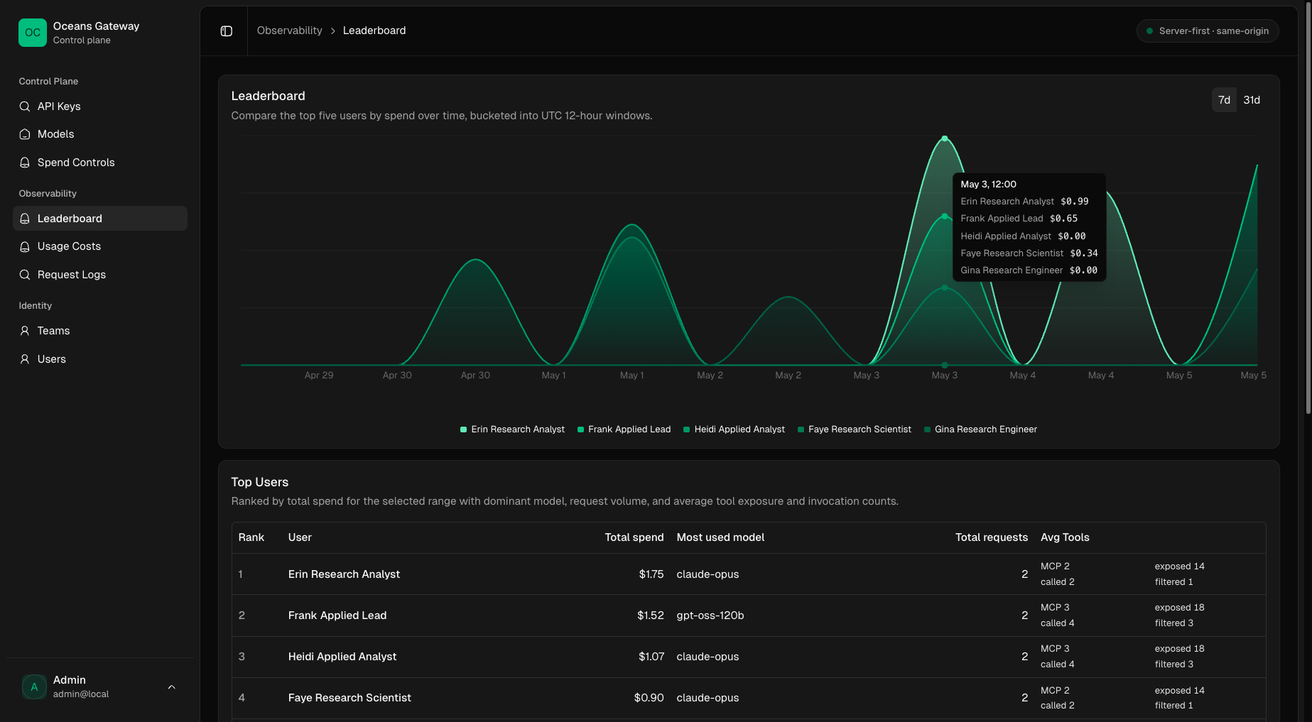 Leaderboard page